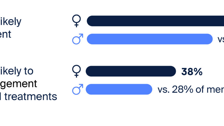 2 in 3 patients hide weight loss treatment from friends and family, new UK study finds